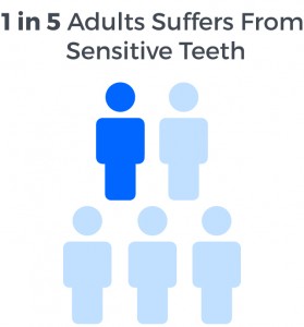 sensative-teeth